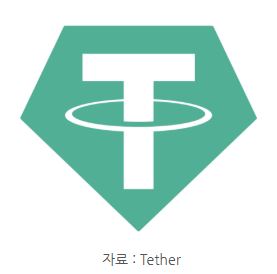스테이블 코인의 대표 사례인 '테더'.